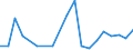 Flow: Exports / Measure: Values / Partner Country: Belgium, Luxembourg / Reporting Country: United Kingdom