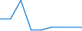 Flow: Exports / Measure: Values / Partner Country: Bulgaria / Reporting Country: Austria