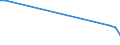 Flow: Exports / Measure: Values / Partner Country: Bulgaria / Reporting Country: Belgium