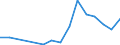 Flow: Exports / Measure: Values / Partner Country: Bulgaria / Reporting Country: Czech Rep.