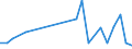 Flow: Exports / Measure: Values / Partner Country: Bulgaria / Reporting Country: France incl. Monaco & overseas