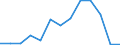 Flow: Exports / Measure: Values / Partner Country: Bulgaria / Reporting Country: Germany