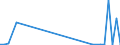 Flow: Exports / Measure: Values / Partner Country: Bulgaria / Reporting Country: Greece