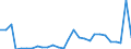 Flow: Exports / Measure: Values / Partner Country: Bulgaria / Reporting Country: Italy incl. San Marino & Vatican