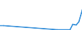 Flow: Exports / Measure: Values / Partner Country: Bulgaria / Reporting Country: Netherlands