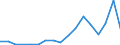 Flow: Exports / Measure: Values / Partner Country: Bulgaria / Reporting Country: Poland