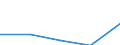 Flow: Exports / Measure: Values / Partner Country: Bulgaria / Reporting Country: Slovakia