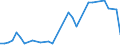 Flow: Exports / Measure: Values / Partner Country: Canada / Reporting Country: France incl. Monaco & overseas