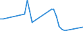 Flow: Exports / Measure: Values / Partner Country: Canada / Reporting Country: Germany