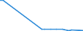 Flow: Exports / Measure: Values / Partner Country: Canada / Reporting Country: Hungary