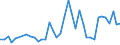 Flow: Exports / Measure: Values / Partner Country: Canada / Reporting Country: Japan