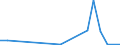 Flow: Exports / Measure: Values / Partner Country: Canada / Reporting Country: Mexico