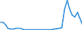 Flow: Exports / Measure: Values / Partner Country: Canada / Reporting Country: Netherlands