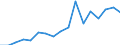 Handelsstrom: Exporte / Maßeinheit: Werte / Partnerland: Canada / Meldeland: Poland