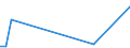 Flow: Exports / Measure: Values / Partner Country: Canada / Reporting Country: Spain