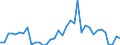 Flow: Exports / Measure: Values / Partner Country: World / Reporting Country: Australia