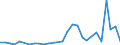 Flow: Exports / Measure: Values / Partner Country: World / Reporting Country: Chile