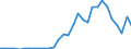 Flow: Exports / Measure: Values / Partner Country: World / Reporting Country: Czech Rep.