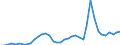 Flow: Exports / Measure: Values / Partner Country: World / Reporting Country: Germany