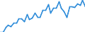 Flow: Exports / Measure: Values / Partner Country: World / Reporting Country: Japan