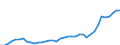 Flow: Exports / Measure: Values / Partner Country: World / Reporting Country: Netherlands