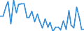 Flow: Exports / Measure: Values / Partner Country: World / Reporting Country: Switzerland incl. Liechtenstein