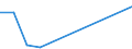 Flow: Exports / Measure: Values / Partner Country: Canada / Reporting Country: Germany