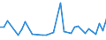 Flow: Exports / Measure: Values / Partner Country: Canada / Reporting Country: Japan