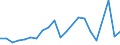 Flow: Exports / Measure: Values / Partner Country: Canada / Reporting Country: Spain