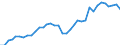 Flow: Exports / Measure: Values / Partner Country: Canada / Reporting Country: USA incl. PR. & Virgin Isds.