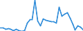 Flow: Exports / Measure: Values / Partner Country: World / Reporting Country: Australia