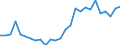 Handelsstrom: Exporte / Maßeinheit: Werte / Partnerland: World / Meldeland: Austria