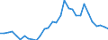 Handelsstrom: Exporte / Maßeinheit: Werte / Partnerland: World / Meldeland: Belgium