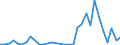 Flow: Exports / Measure: Values / Partner Country: World / Reporting Country: Chile