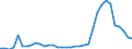 Flow: Exports / Measure: Values / Partner Country: World / Reporting Country: Finland