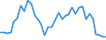 Flow: Exports / Measure: Values / Partner Country: World / Reporting Country: France incl. Monaco & overseas