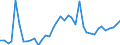 Handelsstrom: Exporte / Maßeinheit: Werte / Partnerland: World / Meldeland: Germany