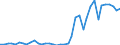 Flow: Exports / Measure: Values / Partner Country: World / Reporting Country: Greece