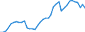 Flow: Exports / Measure: Values / Partner Country: World / Reporting Country: Italy incl. San Marino & Vatican