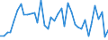 Handelsstrom: Exporte / Maßeinheit: Werte / Partnerland: World / Meldeland: Japan