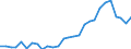 Handelsstrom: Exporte / Maßeinheit: Werte / Partnerland: World / Meldeland: Korea, Rep. of