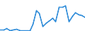 Handelsstrom: Exporte / Maßeinheit: Werte / Partnerland: World / Meldeland: Lithuania