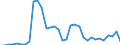 Flow: Exports / Measure: Values / Partner Country: World / Reporting Country: Mexico