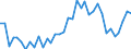 Handelsstrom: Exporte / Maßeinheit: Werte / Partnerland: World / Meldeland: New Zealand