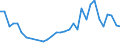 Flow: Exports / Measure: Values / Partner Country: World / Reporting Country: Poland