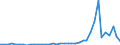 Flow: Exports / Measure: Values / Partner Country: World / Reporting Country: Portugal