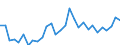 Handelsstrom: Exporte / Maßeinheit: Werte / Partnerland: World / Meldeland: Slovenia