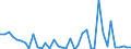 Flow: Exports / Measure: Values / Partner Country: World / Reporting Country: Switzerland incl. Liechtenstein