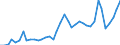 Handelsstrom: Exporte / Maßeinheit: Werte / Partnerland: World / Meldeland: United Kingdom