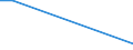 Flow: Exports / Measure: Values / Partner Country: Canada / Reporting Country: Australia